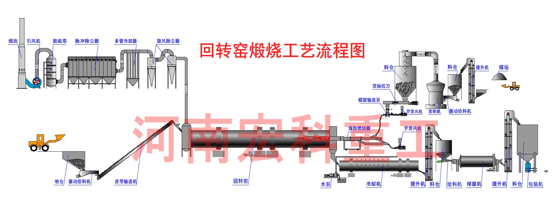 礦物調理劑生產工藝